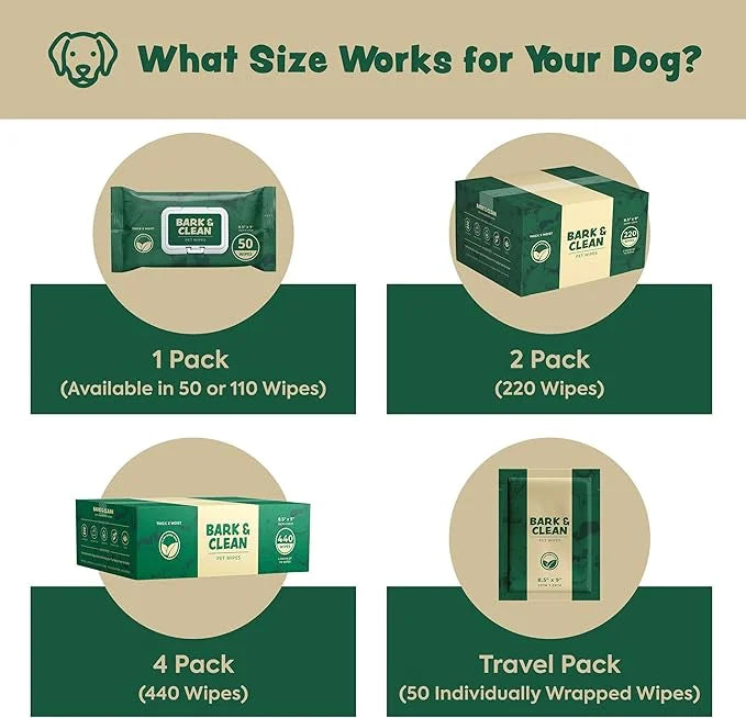 440 Dog Wipes for Cleaning and Deodorizing - 4 Pack of 110 8.5" x 9" Bamboo Pet Wipes - Compostable, Hypoallergenic Puppy ...