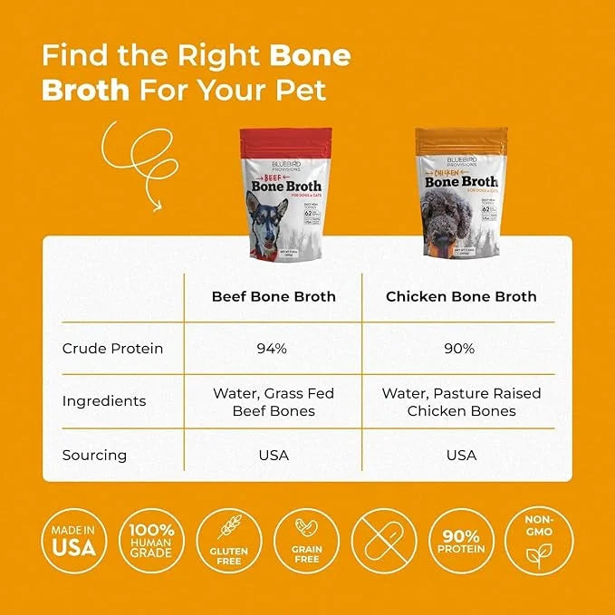 Chicken Bone Broth for Dogs - Dog Safe Bone Broth - Delicious Bone Broth Powder for Dogs - Bone Broth for Cats - Bone Brot...