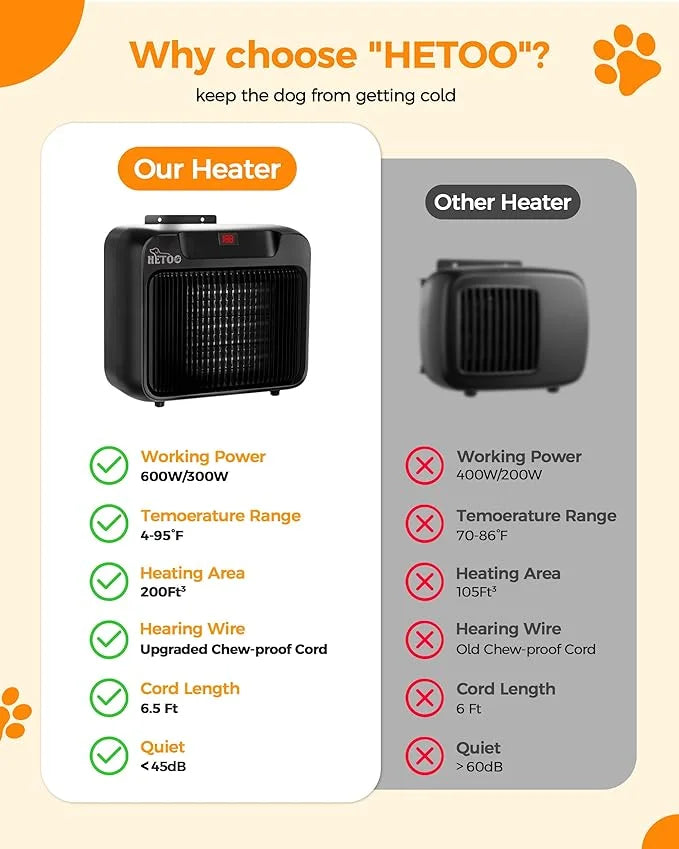 HETOO Dog House Heater with Thermostat, Wall-Mounted 600W/300W Dog Heater, 6.5Ft Anti Chew Cord, Overheat Protection, Safe...