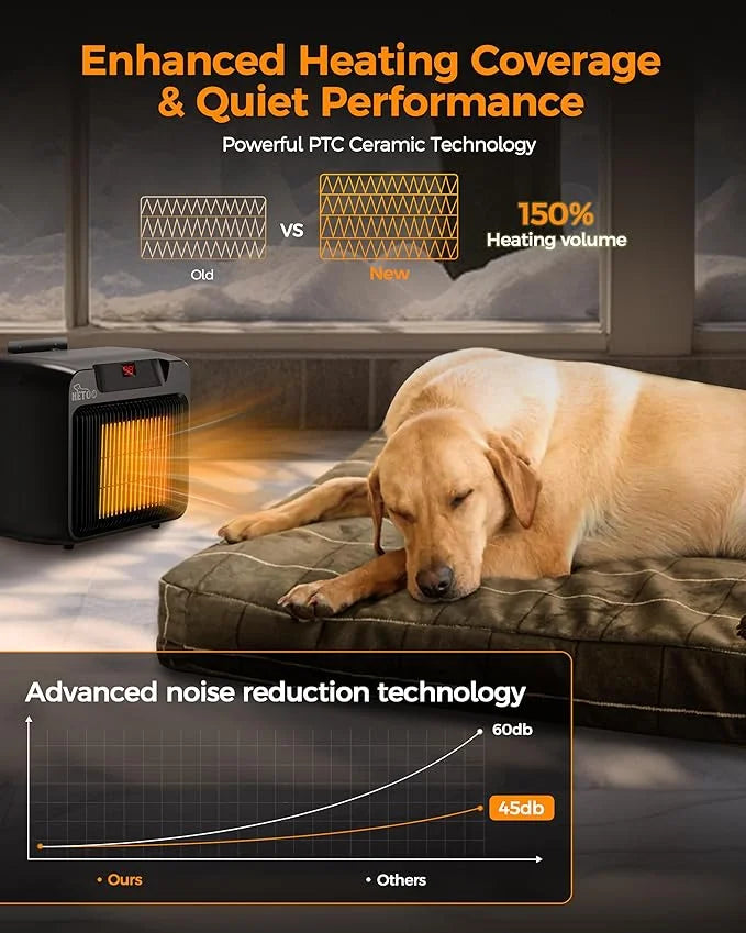 HETOO Dog House Heater with Thermostat, Wall-Mounted 600W/300W Dog Heater, 6.5Ft Anti Chew Cord, Overheat Protection, Safe...