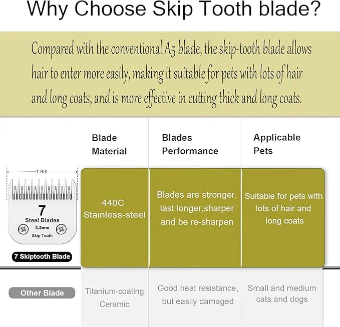 10+7+5+4 Skip Tooth Blades,Detachable Pet Dog Grooming Steel Blade Compatible with Oster A5,Wahl KM10 Series Clippers,Cut ...