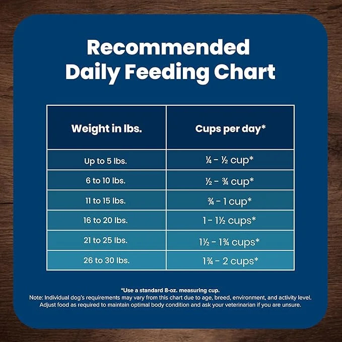 Blue Buffalo Life Protection Formula Adult Small Breed Dry Dog Food, Supports High Energy Needs, Made with Natural Ingredi...