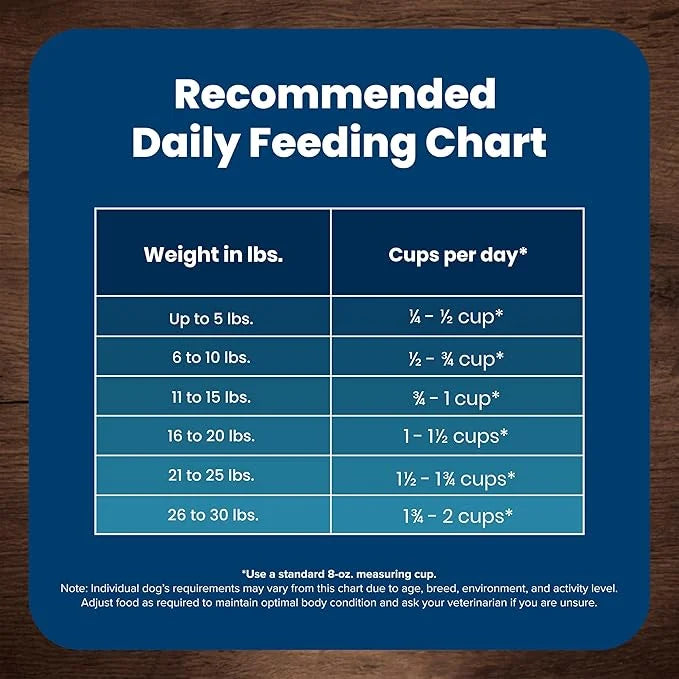 Blue Buffalo Life Protection Formula Adult Small Breed Dry Dog Food, Supports High Energy Needs, Made with Natural Ingredi...
