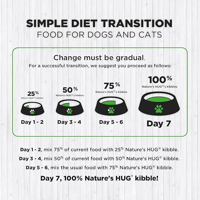 Nature's HUG Dry Dog Food, Puppy-Medium & Large Breeds, 20 lb. Bag, Chicken Flavor Plant-Based Protein Vegetarian Kibble, ...