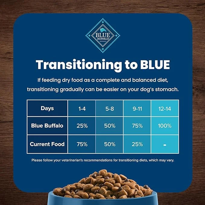 Blue Buffalo Life Protection Formula Adult Small Breed Dry Dog Food, Supports High Energy Needs, Made with Natural Ingredi...
