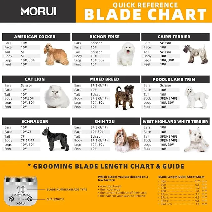 10 Cut Length 1/16"(1.5mm) Detachable Ceramic Pet Dog Clipper Blades Compatible with Most Andis,Oster A5 Wahl KM Series Cl...