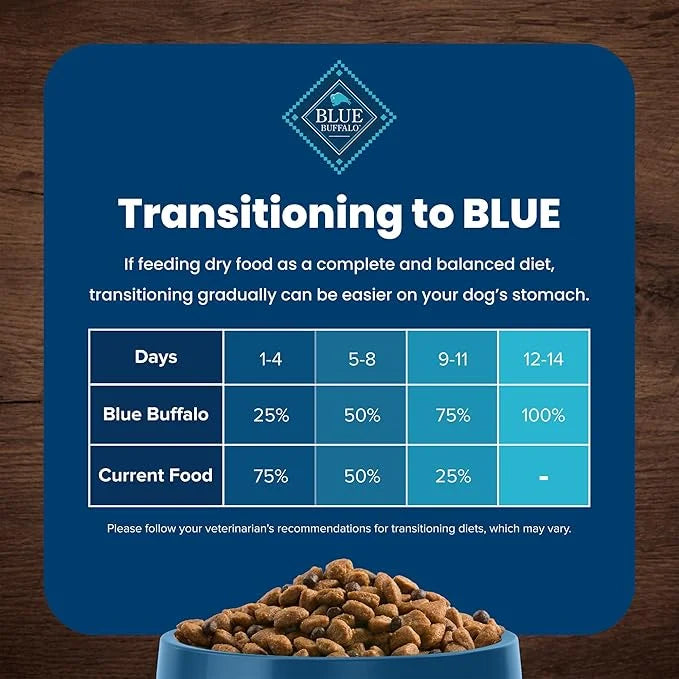 Blue Buffalo Life Protection Formula Adult Small Bite Dry Dog Food, Helps Build and Maintain Strong Muscles, Made with Nat...