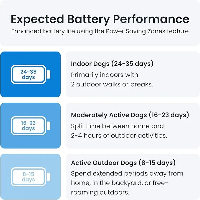 Tractive XL GPS Dog Tracker (50 lbs+) | Real-time Pet Location Tracker | Health & Wellness Alerts | Virtual Fence for Dogs...