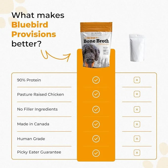 Chicken Bone Broth for Dogs - Dog Safe Bone Broth - Delicious Bone Broth Powder for Dogs - Bone Broth for Cats - Bone Brot...