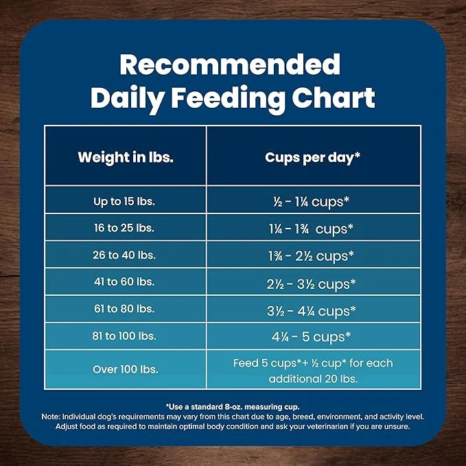 Blue Buffalo Life Protection Formula Adult Dry Dog Food, Helps Build and Maintain Strong Muscles, Made with Natural Ingred...