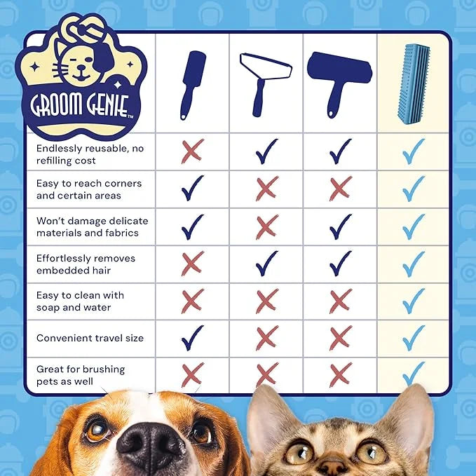 Magic Pet Hair Block Brush (Sky Blue) | Ultimate Dog & Cat Hair Remover for Sofa, Furniture, Carpet, Bedding, and Clothing...