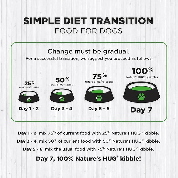 Nature's HUG Dry Dog Food, for Adult-Toy & Small Breeds, 5 lb. Bag, Chicken Flavor Plant-Based Protein Vegetarian Kibble, ...