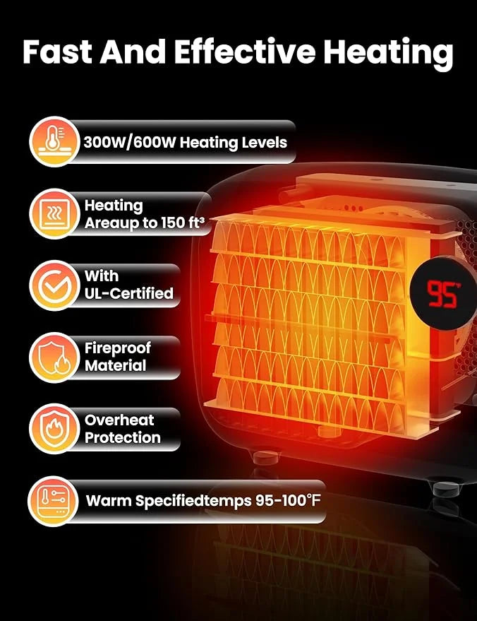 Dog House Heater with Thermostat: Pet House Heater with Overheat Protection, 300W 600W 2 Heating Mode, Anti Chew Cord, Chi...