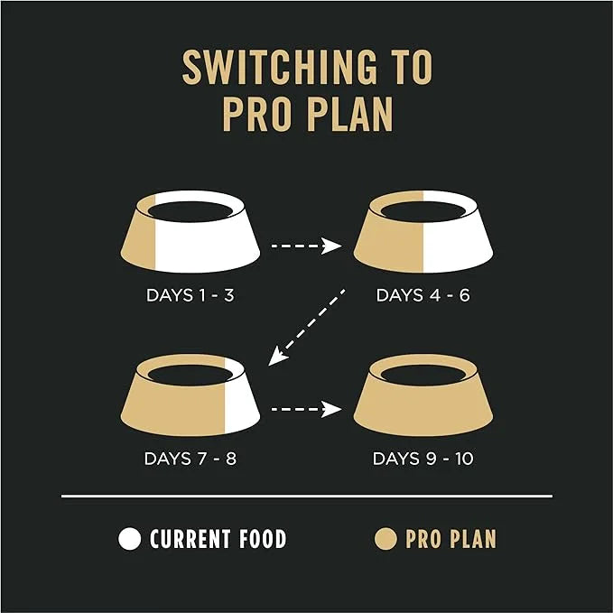 Purina Pro Plan Sensitive Skin and Stomach Dog Food Dry, Adult Salmon & Rice Formula, Digestive Health - 30 lb. Bag - Prod...