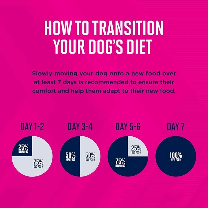 EUKANUBA™ Puppy Small Breed Dry Dog Food, 40 lb - Product Image
