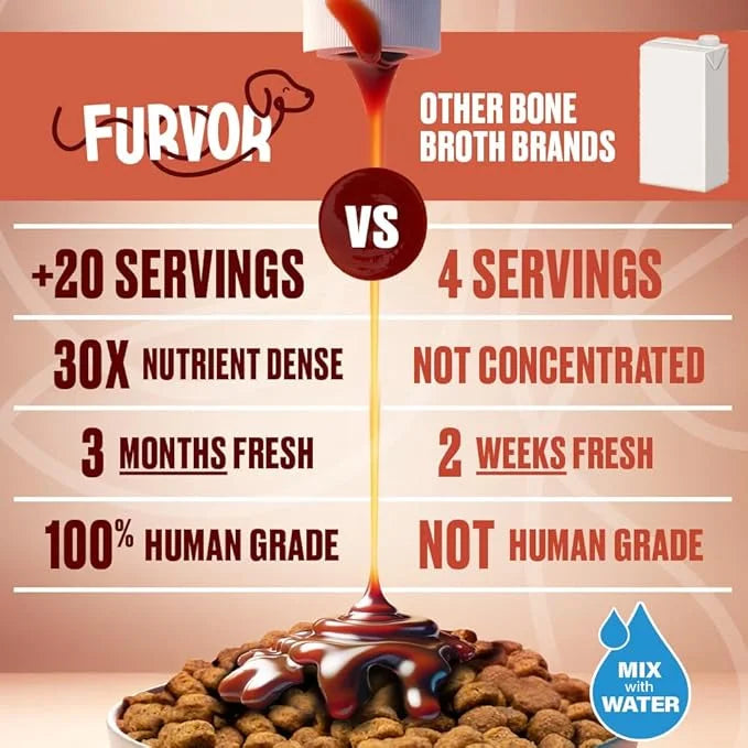 Beef, Chicken & Mobility Dog Food Topper Bundle - Supports Digestion, Healthy Skin & Coat, Immune System, Hip & Joint Supp...