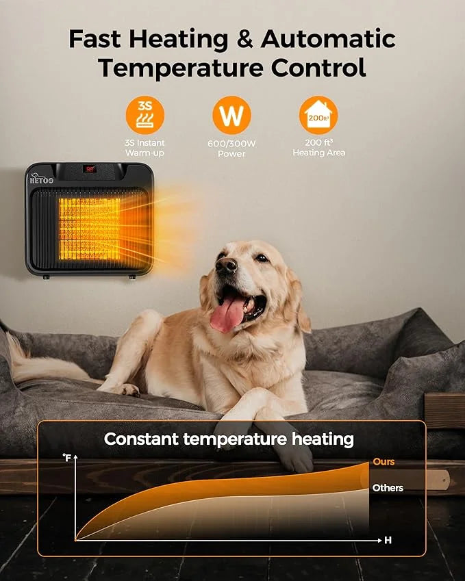 HETOO Dog House Heater with Thermostat, Wall-Mounted 600W/300W Dog Heater, 6.5Ft Anti Chew Cord, Overheat Protection, Safe...