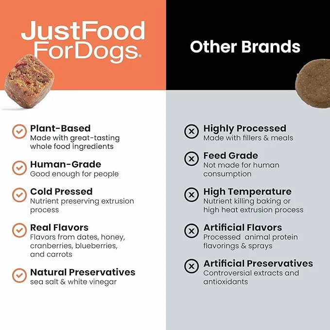 JustFoodForDogs 10-in-1 Multifunctional Supplement Chews for Dogs, Superfood Blend, Glucosamine, Omega-3 Fatty Acids, Skin...