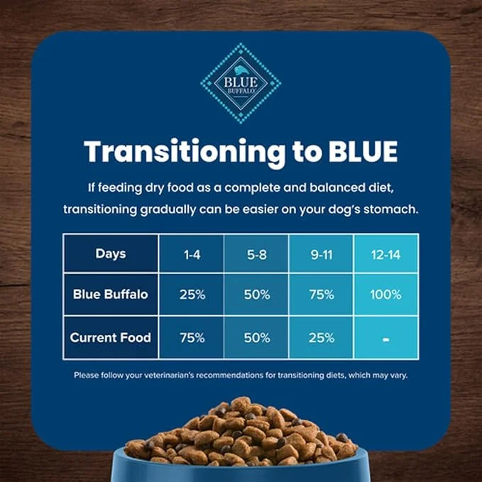 Blue Buffalo Life Protection Formula Adult Dry Dog Food, Helps Build and Maintain Strong Muscles, Made with Natural Ingred...