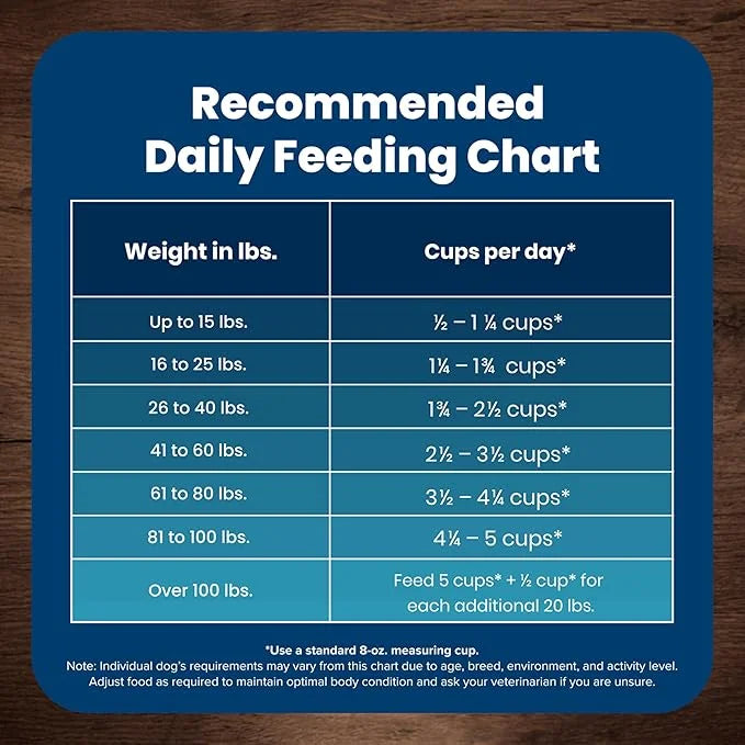 Blue Buffalo Life Protection Formula Adult Dry Dog Food, Helps Build and Maintain Strong Muscles, Made with Natural Ingred...