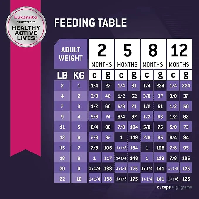 Eukanuba Puppy Small Breed Dry Dog Food, 15 lb - Product Image