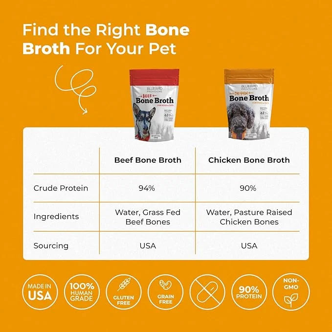 Chicken Bone Broth for Dogs - Dog Safe Bone Broth - Delicious Bone Broth Powder for Dogs - Bone Broth for Cats - Bone Brot...