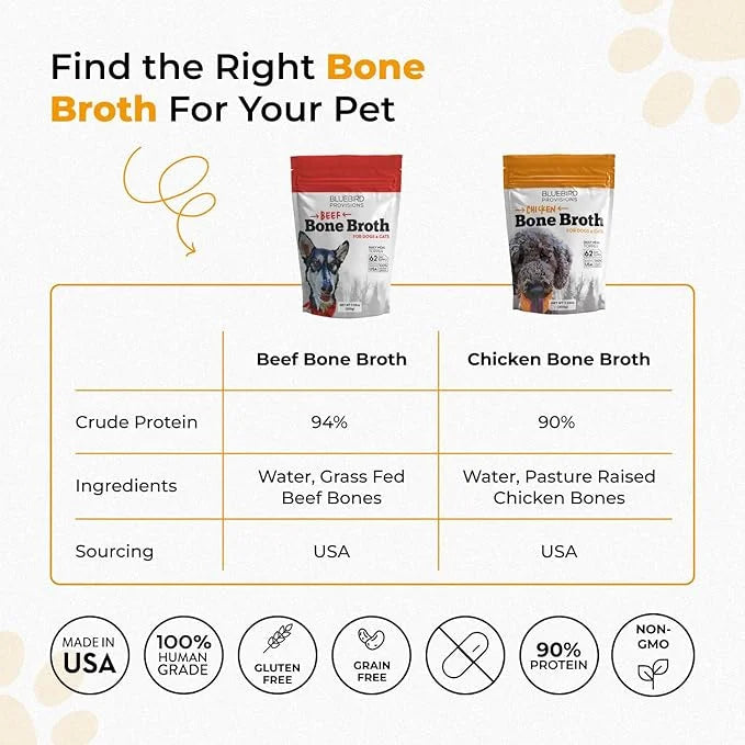 Beef Bone Broth for Dogs - High Protein Bone Broth for Cats - Beef Bone Broth Powder for Dogs - Dehydrated Beef Cat Food T...