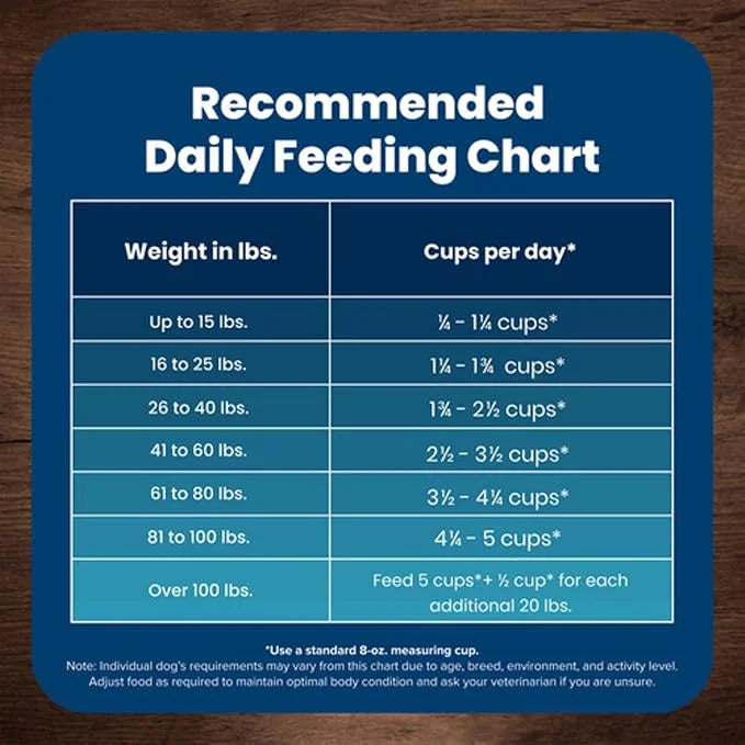 Blue Buffalo Life Protection Formula Adult Dry Dog Food, Helps Build and Maintain Strong Muscles, Made with Natural Ingred...