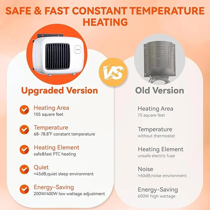 Dreyoo Dog House Heater with Thermostat, Pet House Heater with 6FT Anti Chew Cord and Safe Overheat Protection, 2 Heating ...