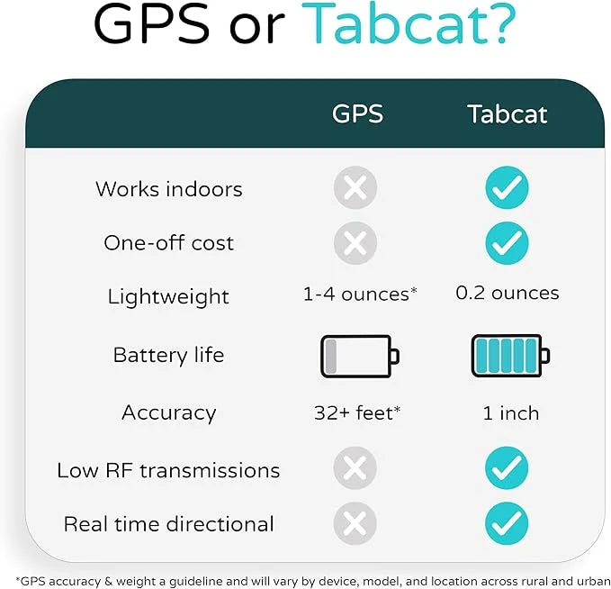 Tabcat V2 Cat & Kitten Tracker - More Accurate Than GPS - No Monthly Fee or Subscription - Includes 4 Homing Tags - Up to ...