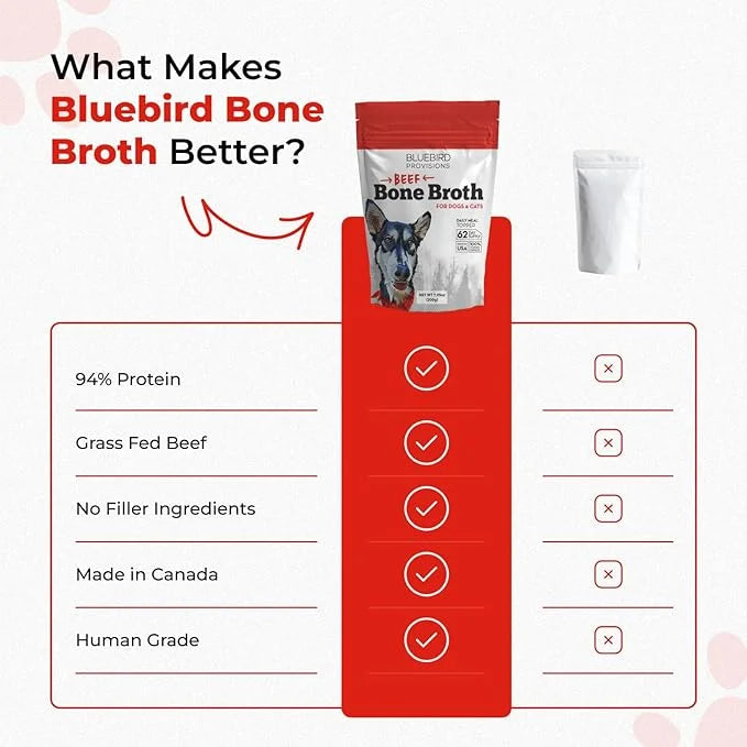 Beef Bone Broth for Dogs - High Protein Bone Broth for Cats - Beef Bone Broth Powder for Dogs - Dehydrated Beef Cat Food T...