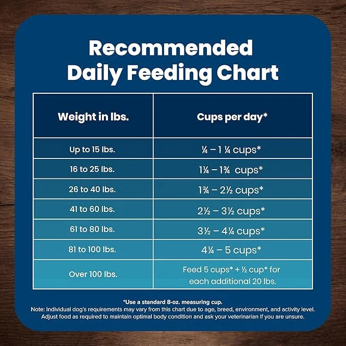 Blue Buffalo Life Protection Formula Adult Dry Dog Food, Helps Build and Maintain Strong Muscles, Made with Natural Ingred...