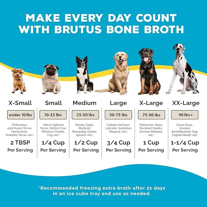 Brutus Bone Broth for Dogs - Bone Broth Powder with Chondroitin Glucosamine & Turmeric - Human Grade Dog Food Toppers for ...