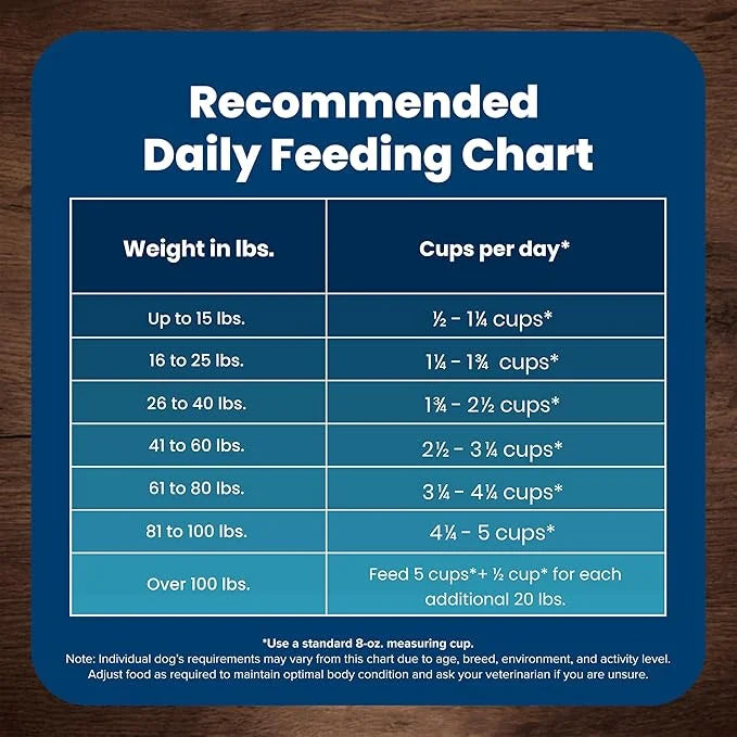 Blue Buffalo Life Protection Formula Adult Small Bite Dry Dog Food, Helps Build and Maintain Strong Muscles, Made with Nat...