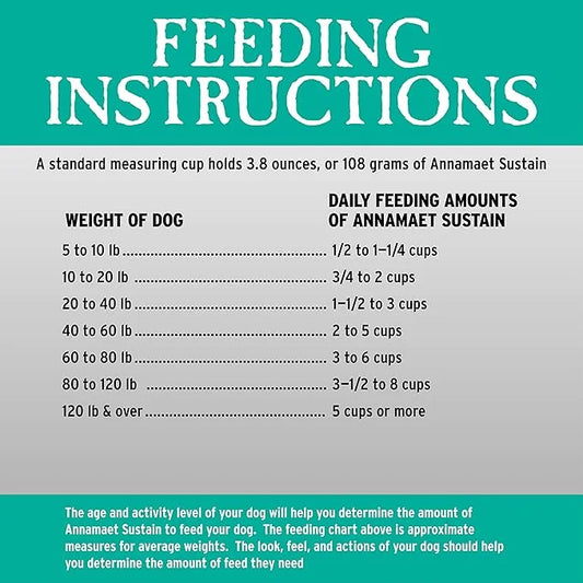 Annamaet Grain-Free Sustain Formula Dry Dog Food, (Line-Caught Cod & Free-Range Turkey), 5-lb Bag - Product Image
