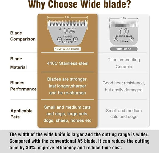 2 Pack 10 Wide Blades for Dog Grooming,Compatible with Andis,Oster A5,Wahl km10 Clippers,Cutting Length 1/16" - Product Image