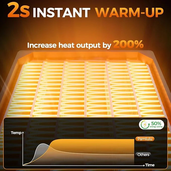 600W Dog House Heater for Chicken Coop and Rabbits - Portable With Digital Display, White Wall-Mounted Insulated Winter Pe...