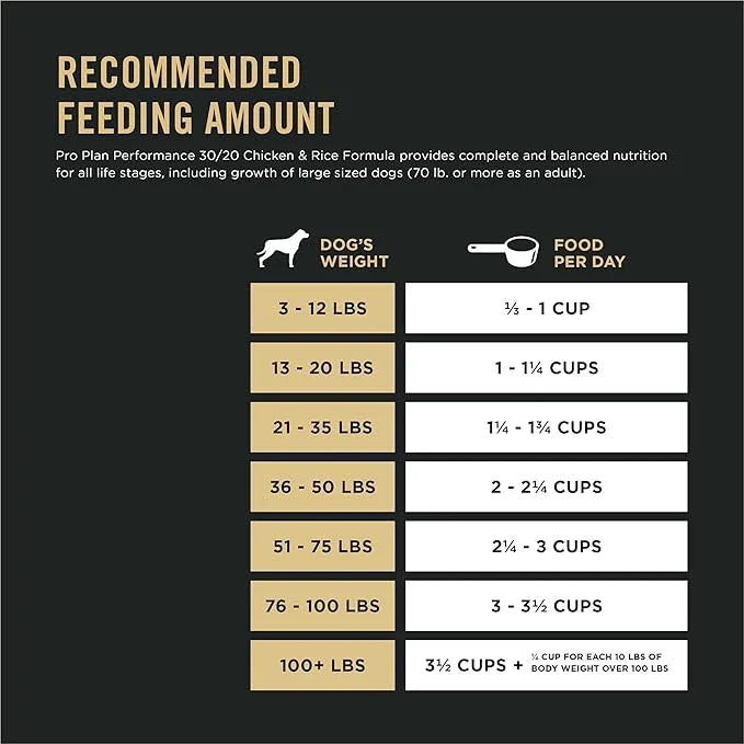 Purina Pro Plan Sport Performance 30/20 Chicken and Rice Formula High Protein Dog Food - 6 lb. Bag - Product Image