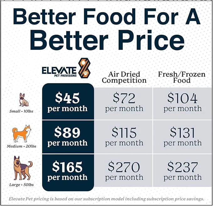 100% Human Grade Air Dried Dog Food - All Natural - USA Grass Fed Beef - Limited Ingredient Dog Food - Grain Free - Dehydr...