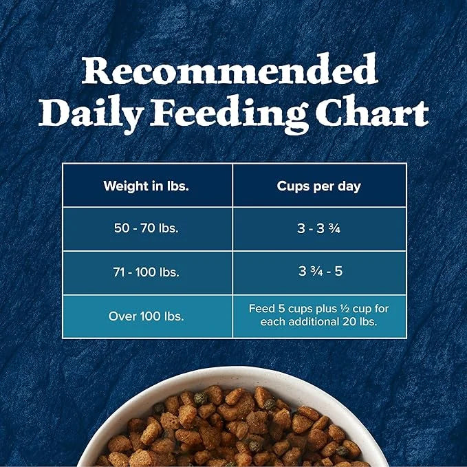 Blue Buffalo Wilderness Rocky Mountain Recipe High-Protein Large Breed Adult Dry Dog Food, Made in The USA with Natural In...