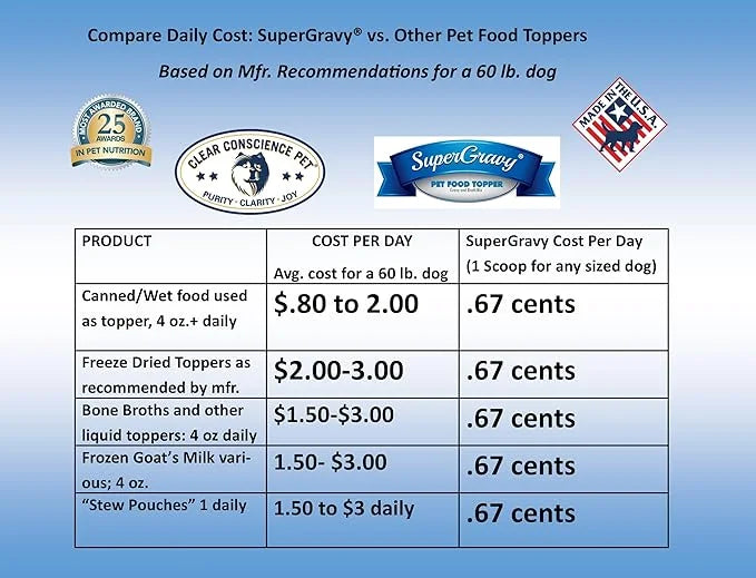 SuperGravy The Ultimate Gravy Four-Pack - Natural Dog Food Gravy Topper - Hydration Broth Food Mix - Human Grade 30 Scoop ...