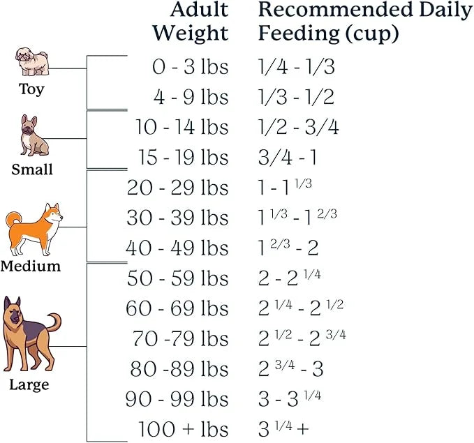 100% Human Grade Air Dried Dog Food - All Natural - USA Grass Fed Beef - Limited Ingredient Dog Food - Grain Free - Dehydr...