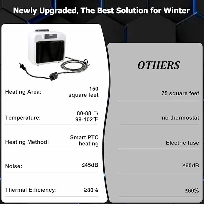 PETRFOH Dog House Heater with Smart Thermostat 300W/600W Chicken Coop Heater for Outdoor/Indoor Winter - Product Image