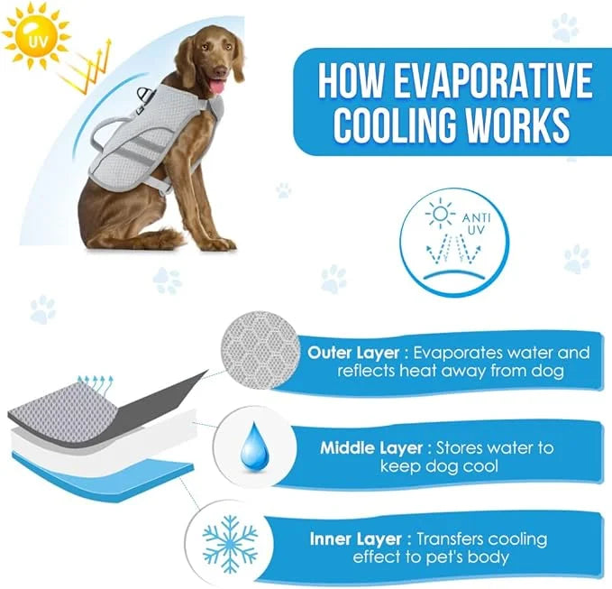 SlowTon Dog Cooling Vest - Cooling Shirt for Dogs, Evaporative Instant Cooling Vest Harness with Ice Pack Pocket, Lightwei...