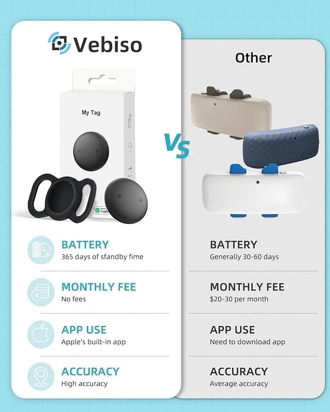 VB GPS Tracker for Dogs (2 Pack), Mini GPS Cat Tracker, Smart Pet Activity Tracker (iOS Only), No Monthly Fee, Compatible ...