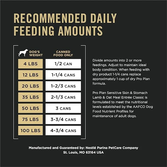 Purina Pro Plan Sensitive Skin and Stomach Dog Food Wet Classic Pate Lamb and Oat Meal Entrée - (Pack of 12) 13 oz. Cans -...