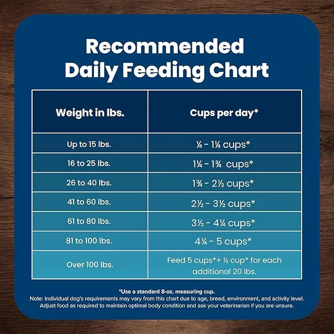 Blue Buffalo Life Protection Formula Adult Dry Dog Food, Helps Build and Maintain Strong Muscles, Made with Natural Ingred...
