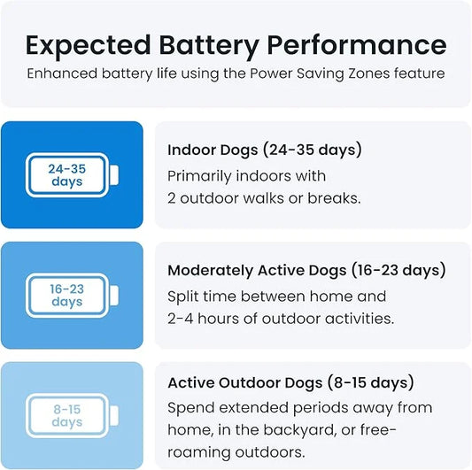 Tractive XL GPS Dog Tracker (50 lbs+) | Real-time Pet Location Tracker | Health & Wellness Alerts | Virtual Fence for Dogs...