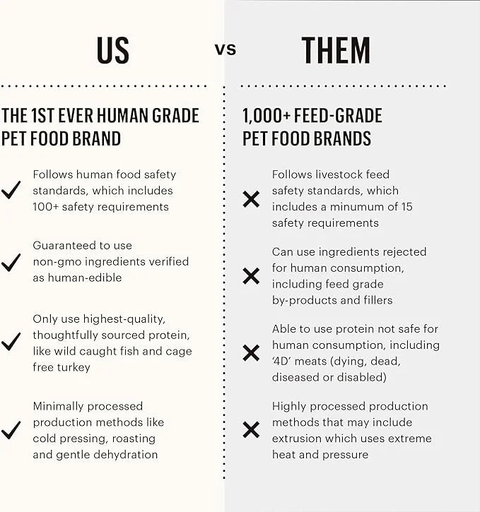 The Honest Kitchen Human Grade Dehydrated Whole Grain Dog Food – Complete Meal or Dog Food Topper – Turkey, 10 Pound (Pack...