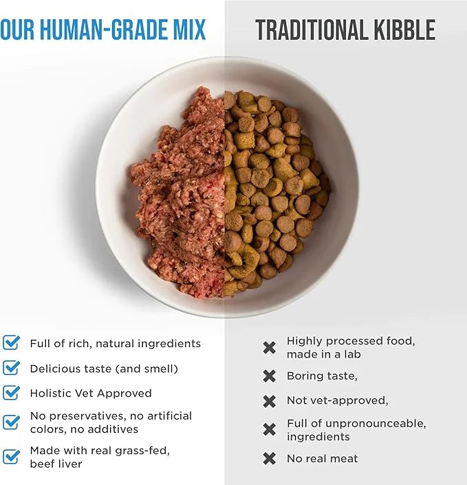 Know Better for Dogs - Beef Recipe, RAW or Cooked Premix/Supplement for Making Homemade Dog Food, All Natural, Holistic Ve...